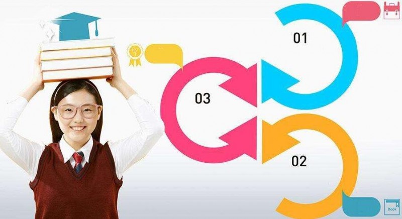 初中畢業(yè)可以學教育技術學嗎